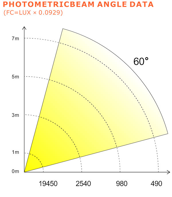 PHOTOMETRIC-BEAM-ANGLE-DATA.jpg